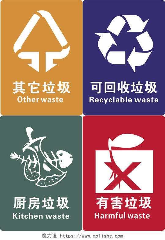 简约风垃圾分类图标标识厨房垃圾可回收垃圾